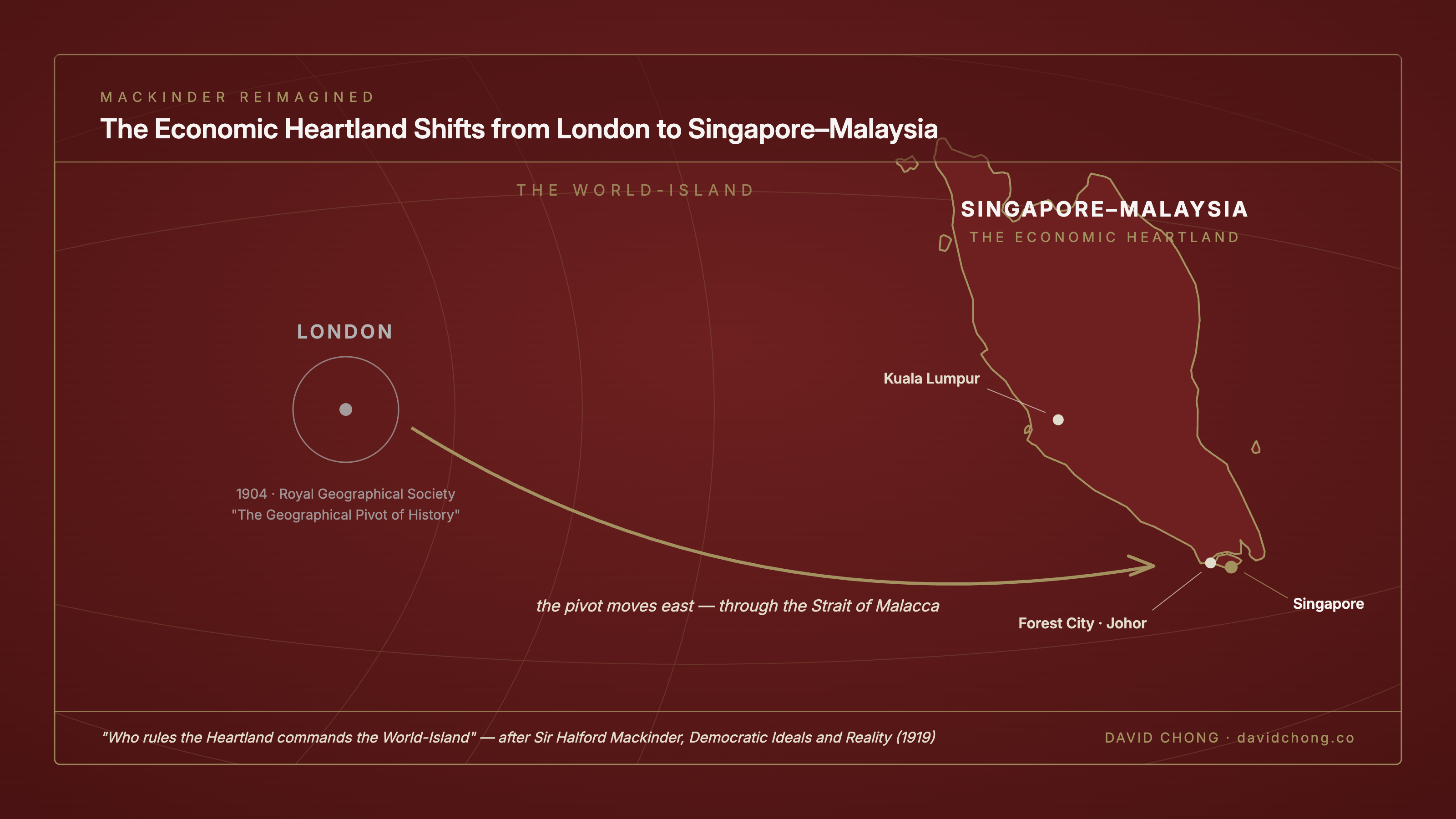 Stylised map: the economic heartland shifts from London along the Strait of Malacca to Kuala Lumpur, Forest City and Singapore on the Malay Peninsula